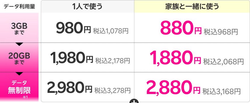 楽天モバイルの料金の画像