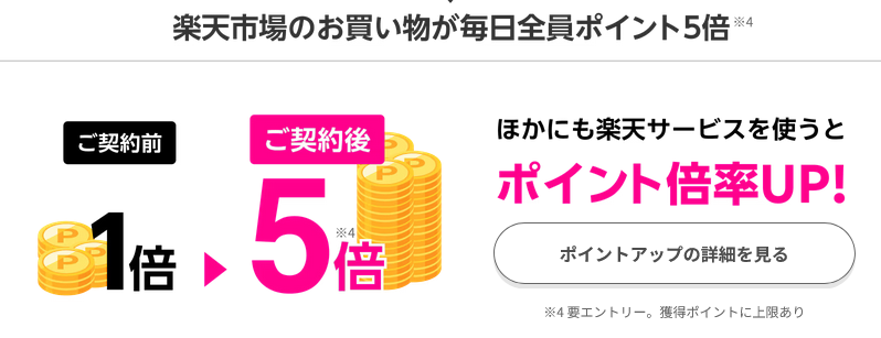 楽天モバイルの説明画像