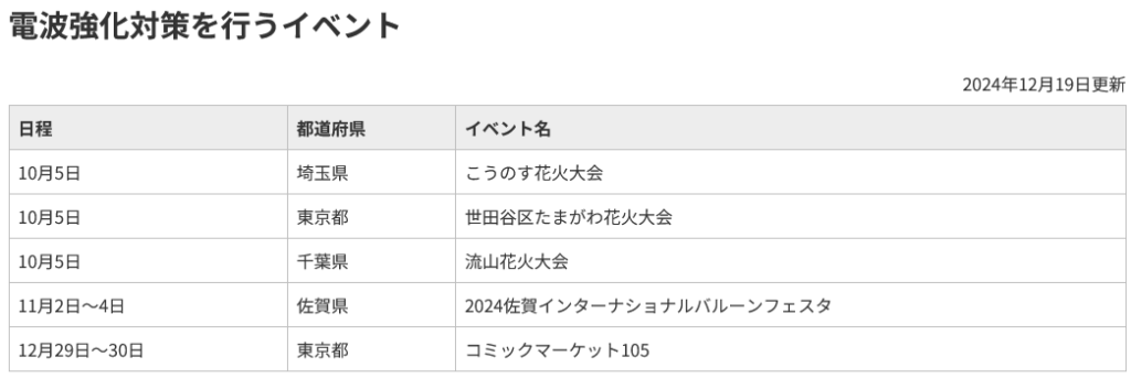 楽天モバイルの説明画像