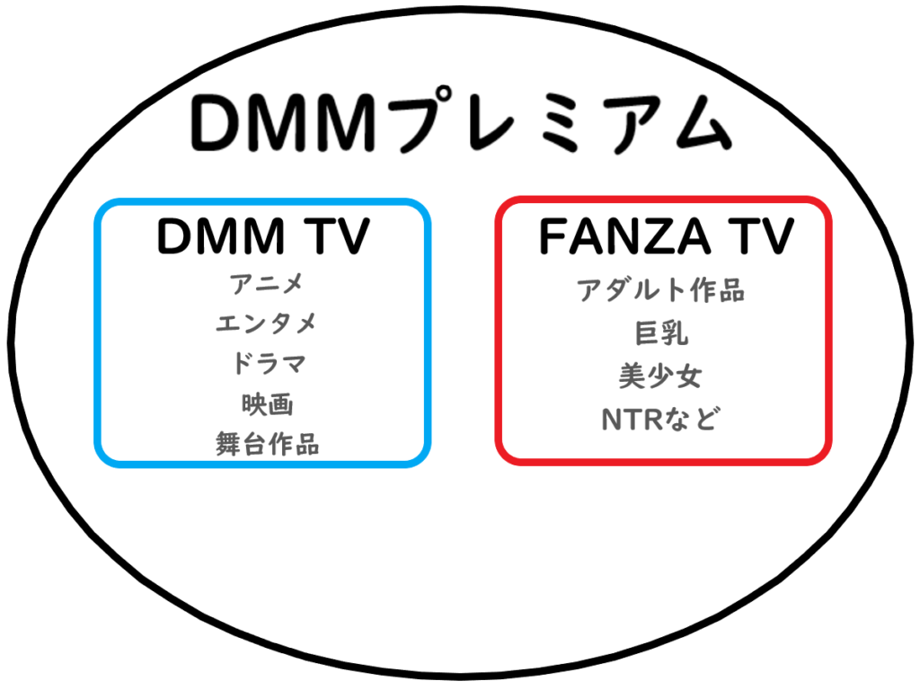 dmmとFANZAの関係性の画像