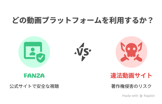 FANZAの安全性を説明する画像