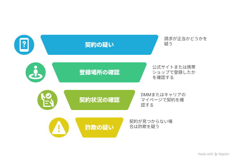 FANZA対処法まとめの画像