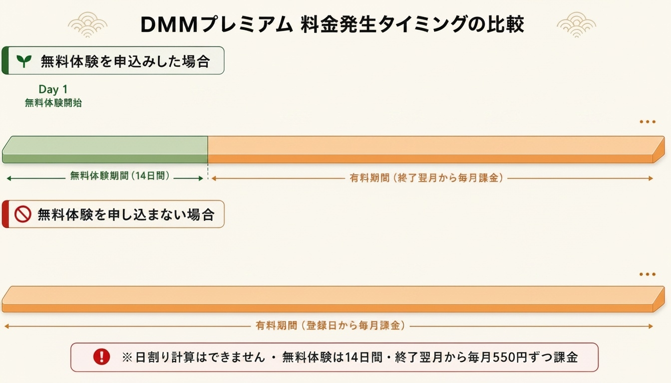 支払期間のタイムライン画像